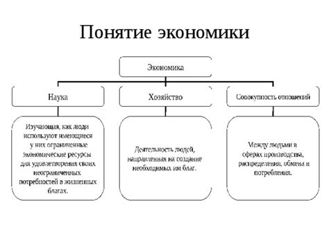 Определение свободной экономики