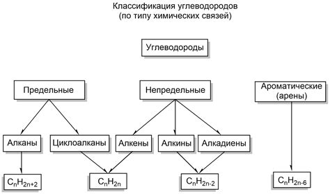 Определение синтеза органических веществ