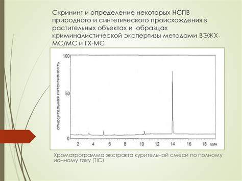 Определение синтетического ГКС