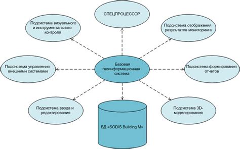 Определение системы НДС