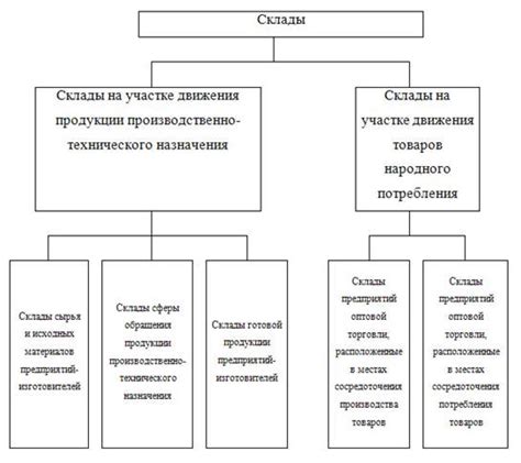 Определение складского хозяйства