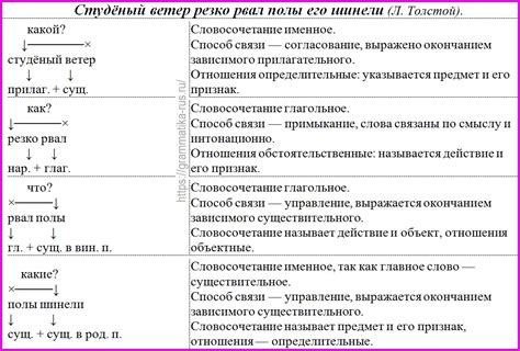 Определение сложного словосочетания