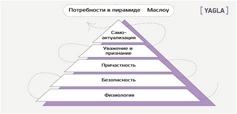 Определение собственных потребностей