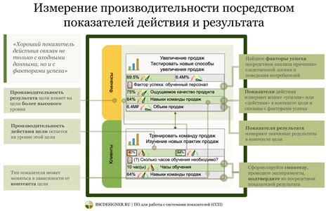 Определение стандартов результата для достижения успеха