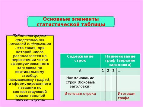 Определение статистической таблицы и ее назначение