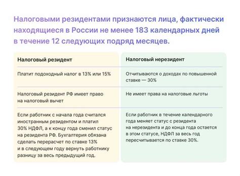 Определение статуса резидента Украины