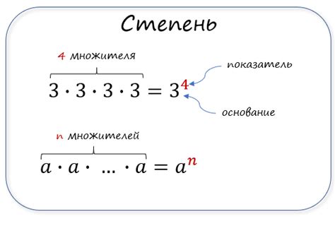 Определение степени математика