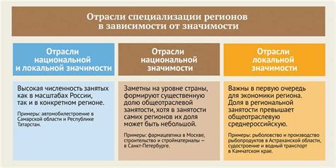 Определение страны ввоза и ее роль в экономике