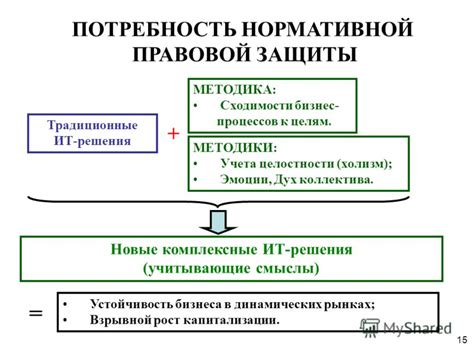 Определение стратегии правовой защиты: