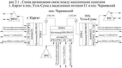 Определение структурной схемы владения