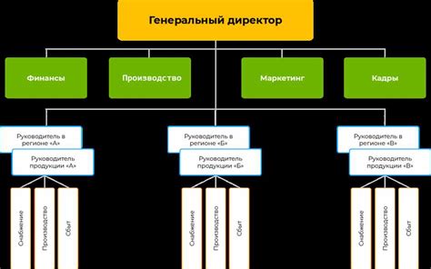 Определение структуры бизнеса