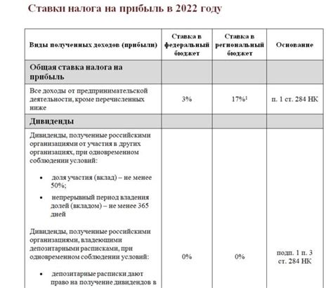 Определение сумм налога подлежащих восстановлению