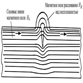 Определение сферической дефектности