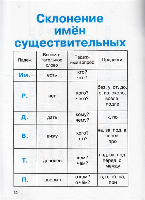 Определение схемы по русскому языку