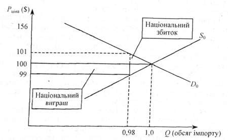 Определение таможенного тарифа