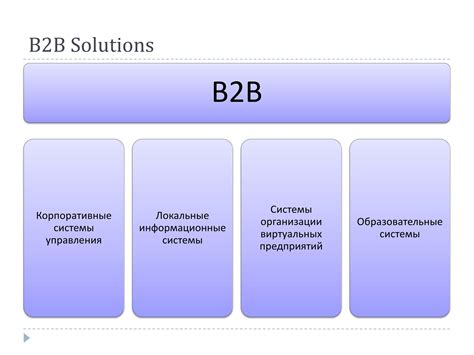 Определение термина B2B-сфера