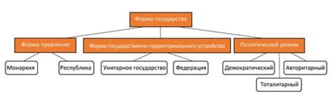 Определение территориально государственного устройства