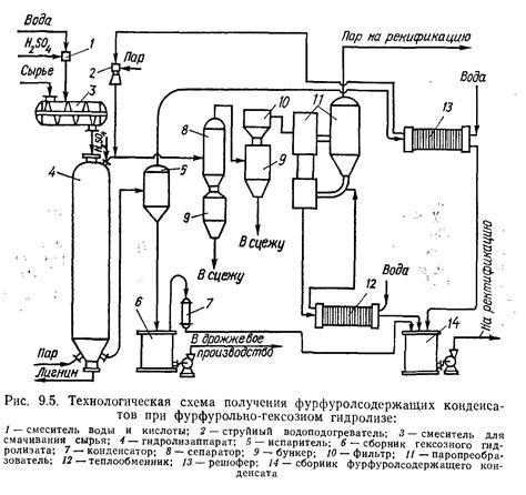 Определение технологической части