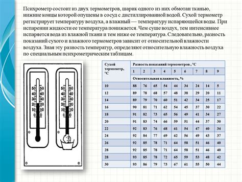 Определение тимпанической температуры