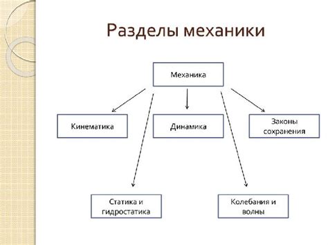 Определение типа механики и его влияние