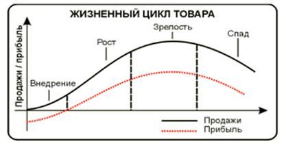 Определение типа товара и его значение