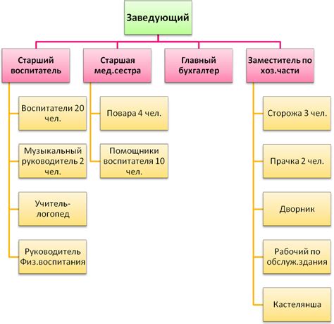 Определение типового положения