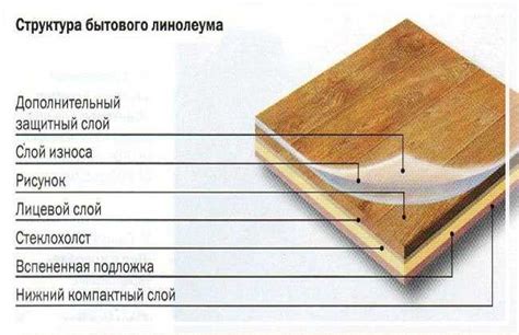 Определение толщины линолеума