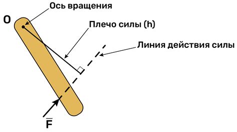 Определение торгового плеча