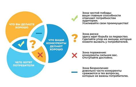 Определение торгового сбора