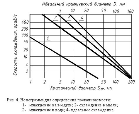 Определение торцевой части