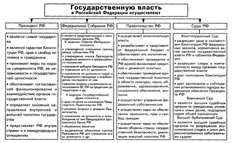 Определение тотальной власти