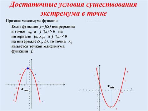 Определение точек экстремума функции: алгоритмы и рекомендации