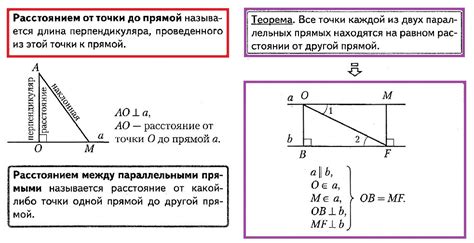 Определение точки на прямой