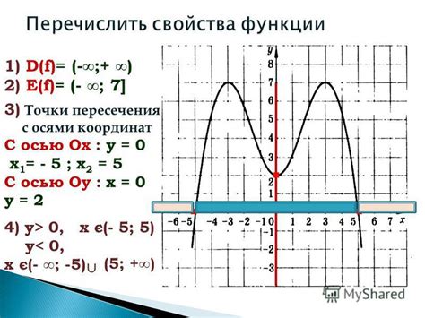 Определение точки пересечения с осью у