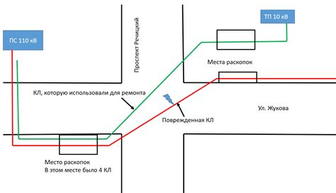 Определение трассы