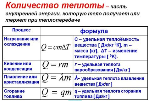 Определение удельного количества теплоты