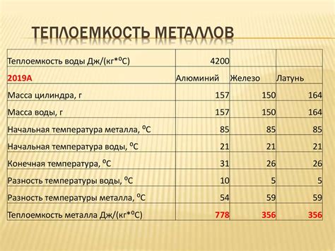 Определение удельной теплоты алюминия