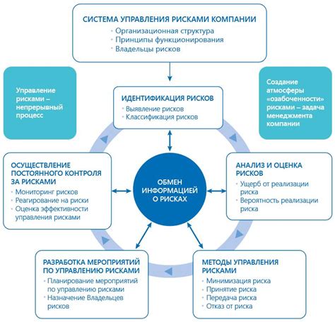 Определение успешного управления и его роль на предприятии