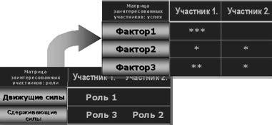 Определение успешности