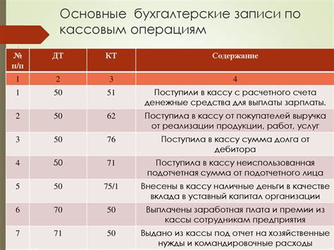 Определение учета операций