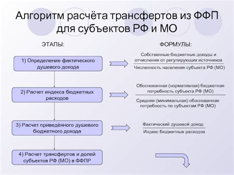 Определение фактического дохода