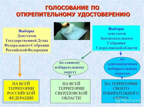 Определение федерального избирательного округа