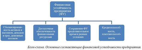 Определение финансовой стабильности