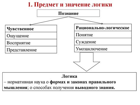 Определение формальной части: значение и особенности