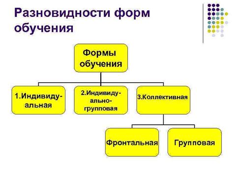 Определение формы обучения ДВЗ