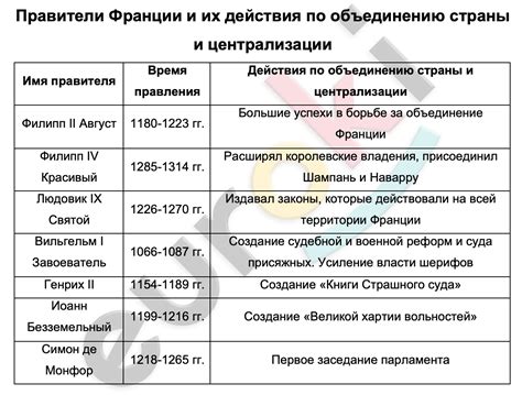 Определение централизации страны