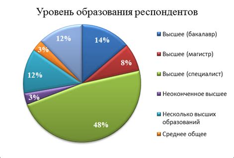 Определение частной марки