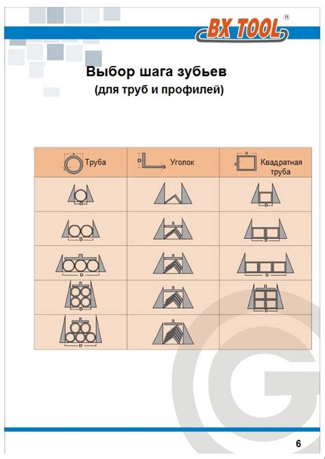 Определение шага зубьев TPI