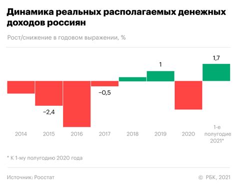 Определение эмоциональной бедности