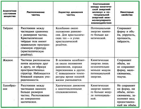 Определение эстетического состояния и его значения